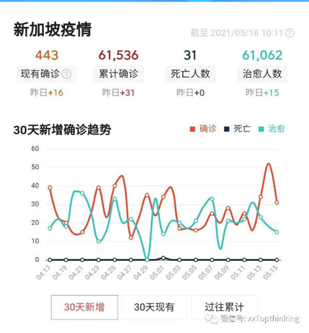 郵輪產(chǎn)業(yè)的基本屬性及政府支持邏輯