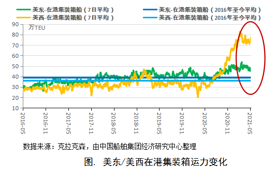 15000-16000TEU集裝箱船訂單為何持續(xù)放量？