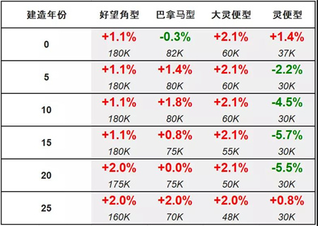 二手船交易周報(bào)