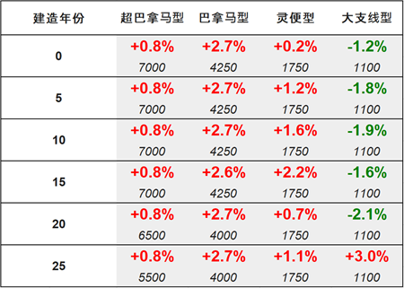 二手船交易周報(bào)