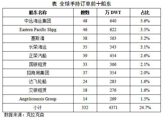 全球手持訂單連續(xù)四個月環(huán)比正增長