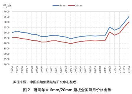 兩大“灰犀?！弊寚鴥?nèi)造船業(yè)面臨雙重夾擊