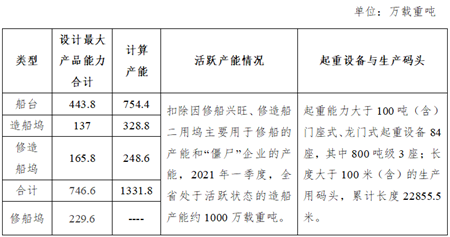 2021年一季度浙江省船舶行業(yè)運(yùn)行分析
