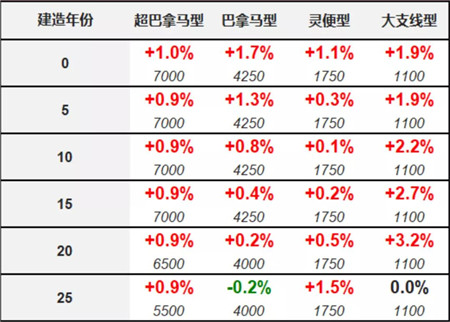 二手船交易周報(bào)