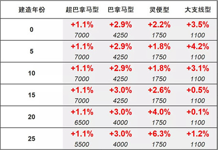 二手船交易周報(bào)
