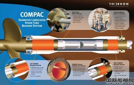 ِSОOrkimƷ݆COMPACϵy(tng)