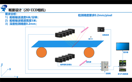中船九院助力大船集團完成數(shù)字化升級改造