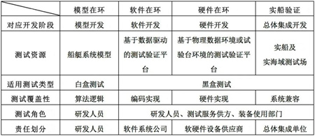 上海交通大學(xué)提出智能船艇測試驗(yàn)證方法