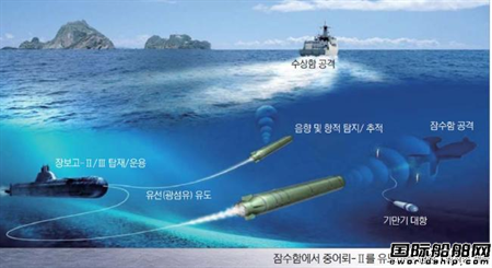 大宇造船建造韓國史上最強潛艇“島山安昌浩”號入列