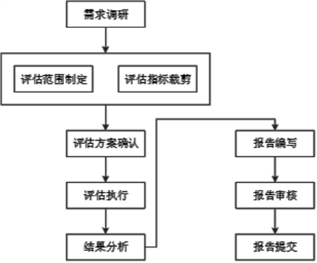 中國船級社推出船舶數(shù)據(jù)質(zhì)量評估技術(shù)服務(wù)