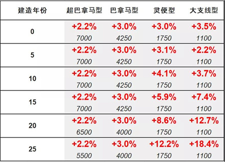 二手船交易周報(bào)
