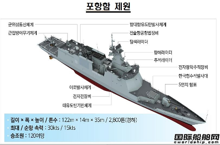 2艘下水2艘交付！大宇造船加速建造新型護(hù)衛(wèi)艦