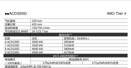 安柴自主研發(fā)ACD320船用柴油機(jī)取得CCS型式認(rèn)可