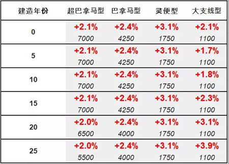 二手船交易周報(bào)