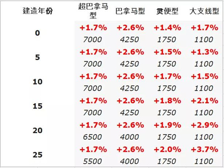 二手船交易周報(bào)