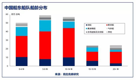 10603艘！中國船隊規(guī)?？焖僭鲩L成為全球第二大船東國