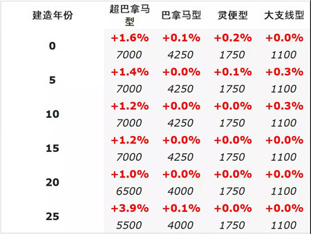 二手船交易周報(bào)