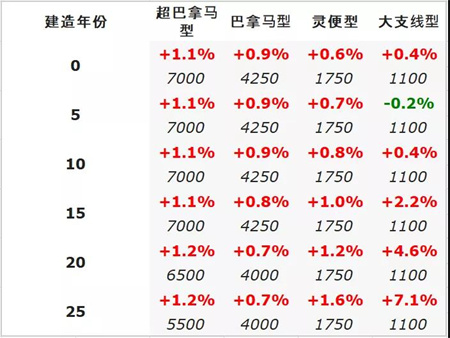 二手船交易周報(bào)
