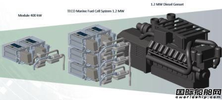TECO 2030ȼ늳ϵy(tng)@DNVԭt