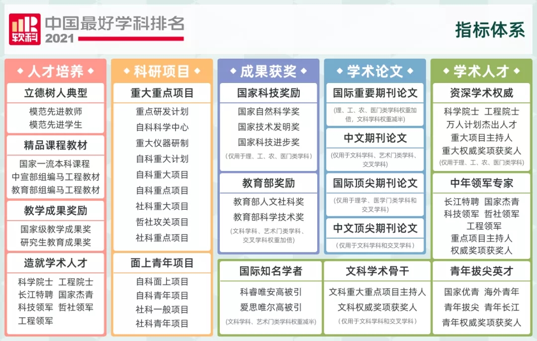 2021年軟科中國船舶與海洋工程學(xué)科排名發(fā)布