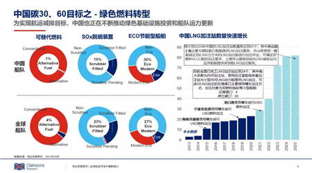 克拉克森研究：全球航運(yùn)市場(chǎng)中國影響力報(bào)告