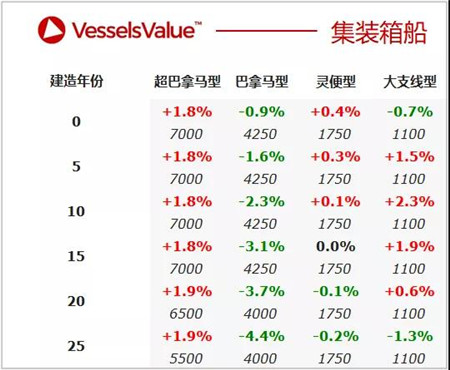 二手船交易周報