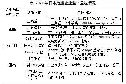 日本造船業(yè)今年迎來大規(guī)模洗牌