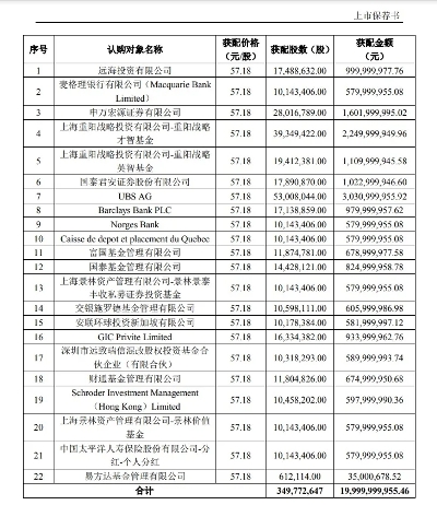 順豐控股定增收官！中遠海運認購10億元