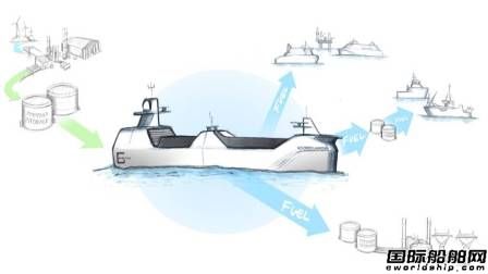 LMG Marin將設(shè)計全球首批綠色氨燃料動力油輪