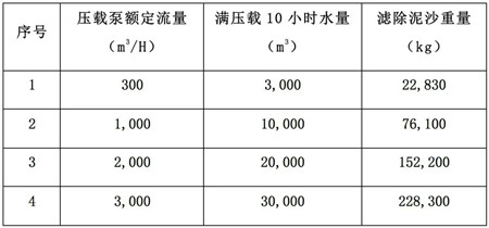 船舶壓載水處理系統(tǒng)選型，哪些重要因素需考慮