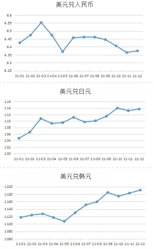 人民幣升值削弱中國船企競爭優(yōu)勢