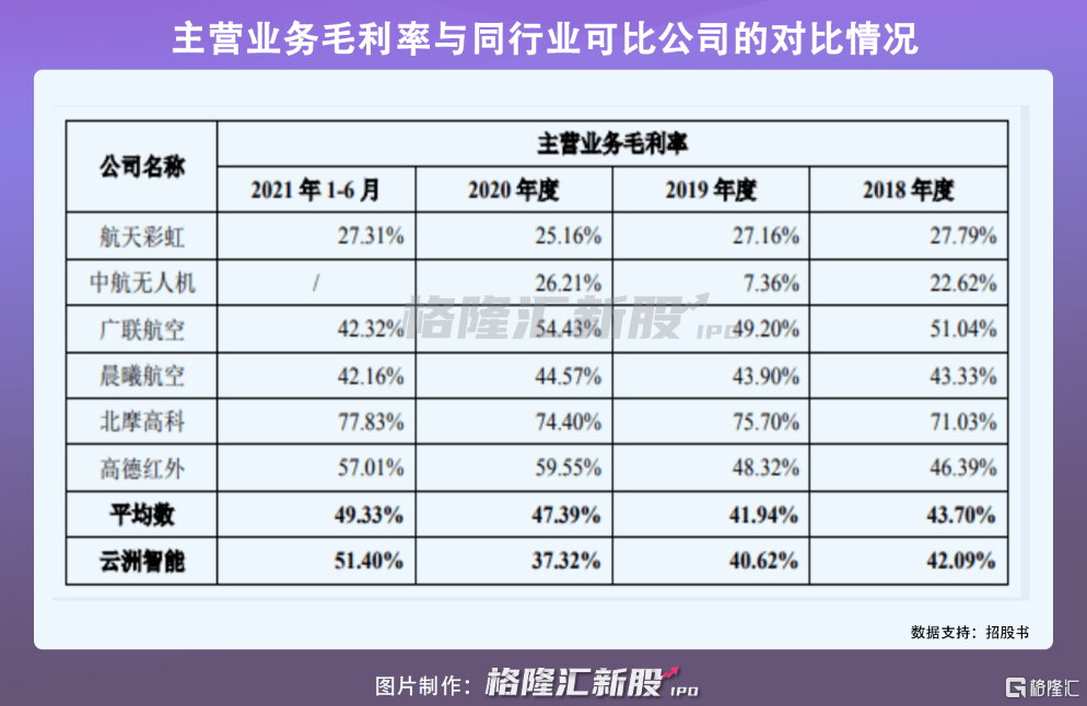 云洲智能擬科創(chuàng)板上市募資聚焦無(wú)人船艇制造