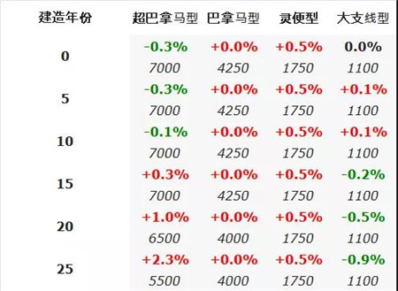 二手船交易周報(bào)