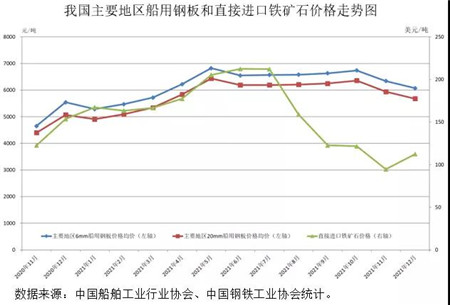 我國(guó)造船用鋼市場(chǎng)回顧及展望：造船用鋼高峰年到來(lái)