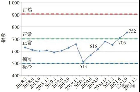 中國船舶工業(yè)2021年發(fā)展回顧與未來展望