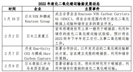CCUS為二氧化碳運(yùn)輸船發(fā)展帶來新動(dòng)力