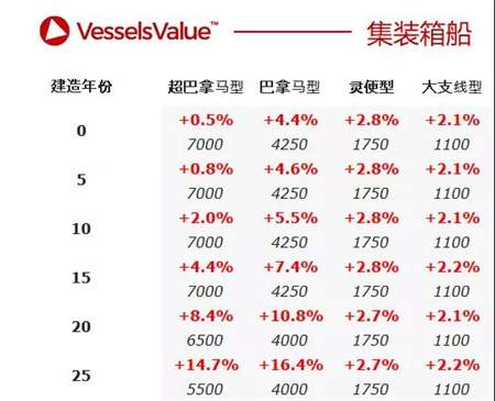 二手船交易周報(bào)（02.08-02.14）