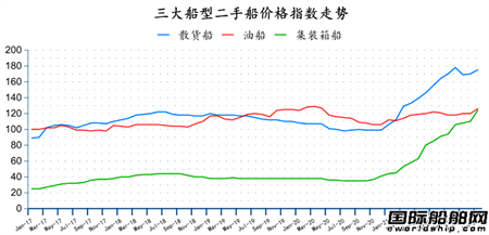 ִЈ(bo)20221£