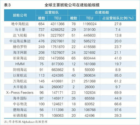 2022年新造船市場的四大看點
