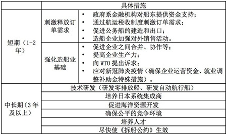 如何看當(dāng)下的日本船舶工業(yè)