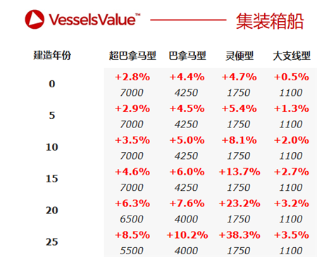 二手船交易周報(bào)（02.15-02.21）