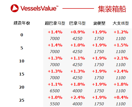 二手船交易周報(bào)（02.22-02.28）