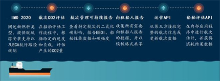 碳中和，航運(yùn)企業(yè)準(zhǔn)備好了嗎？