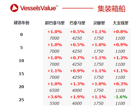 二手船交易周報（03.15-03.21）