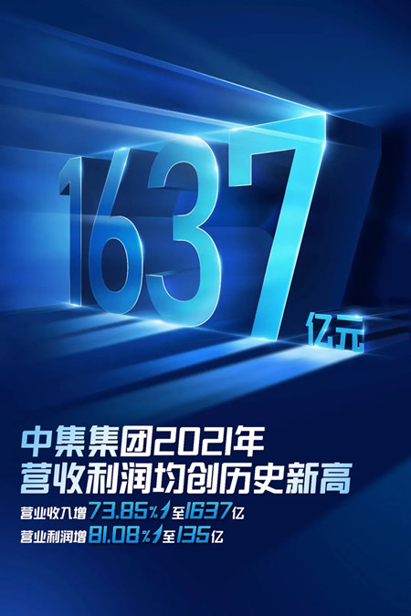 中集集團(tuán)2021年營收1637億大幅刷新歷史最佳業(yè)績
