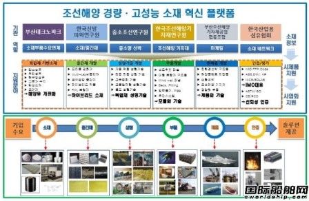 韓國釜山科技園為中小船企研發(fā)船海材料新技術提供資金支援