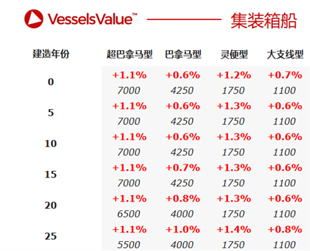 二手船交易周報（03.22-03.28）