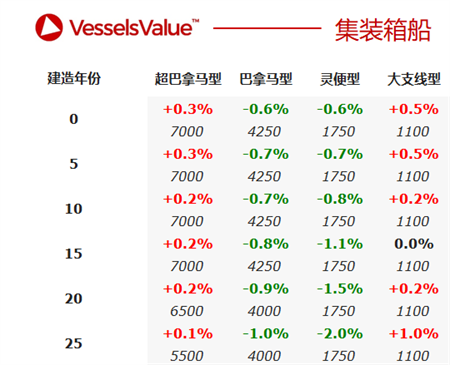 二手船交易周報（03.29-04.04）