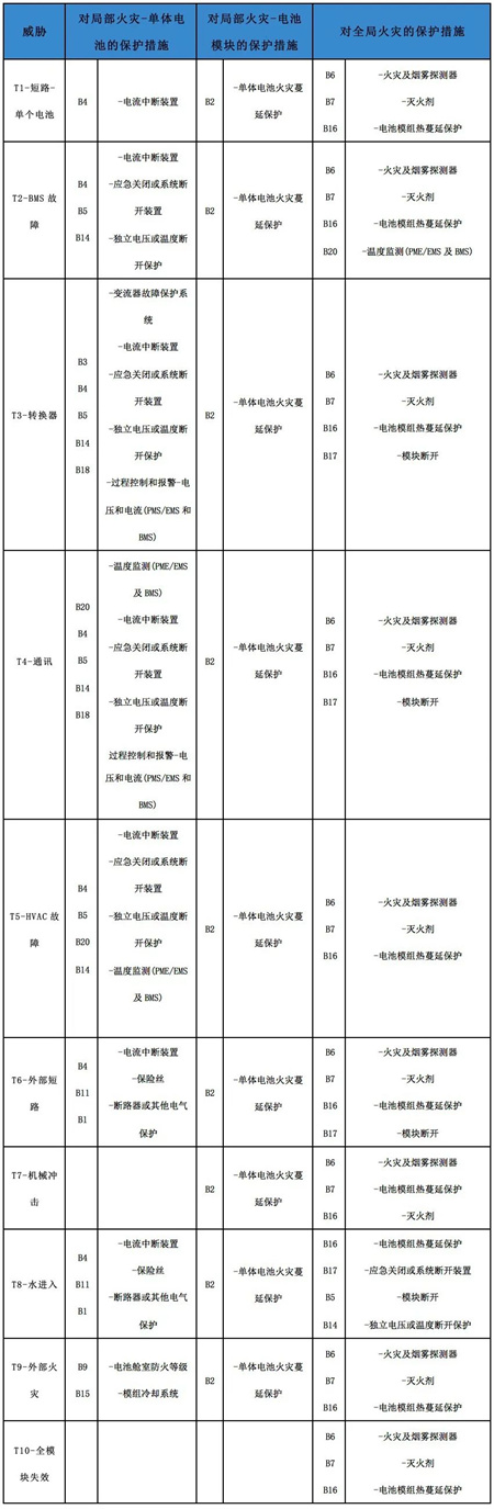 電動(dòng)船舶的技術(shù)現(xiàn)狀和風(fēng)險(xiǎn)研究