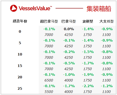 二手船交易周報（04.12-04.18）